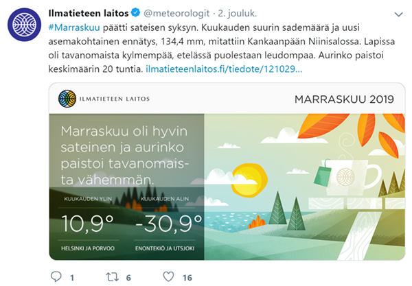 Kuva Ilmatieteen laitoksen Twitter-päivityksessä. Tweetissä kerrotaan yleistiedot marraskuun 2019 säästä.