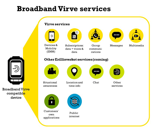 Broadband Virve services presented in pictograms