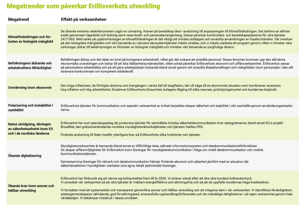 Megatrender som påverkar Erillisverkots utveckling